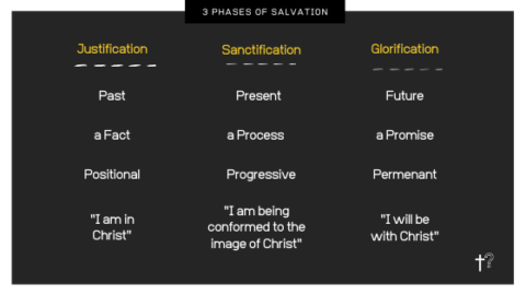 Justification, Sanctification & Glorification? - Quick Answers